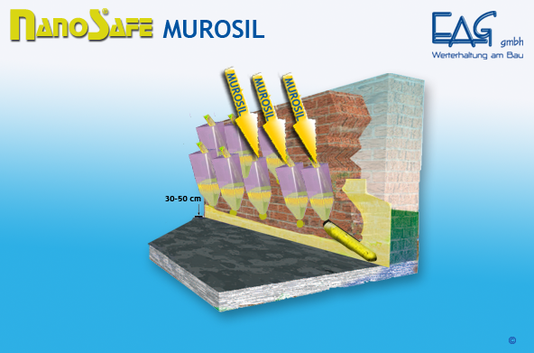 Anwendung von NanoSafe® MuroSil